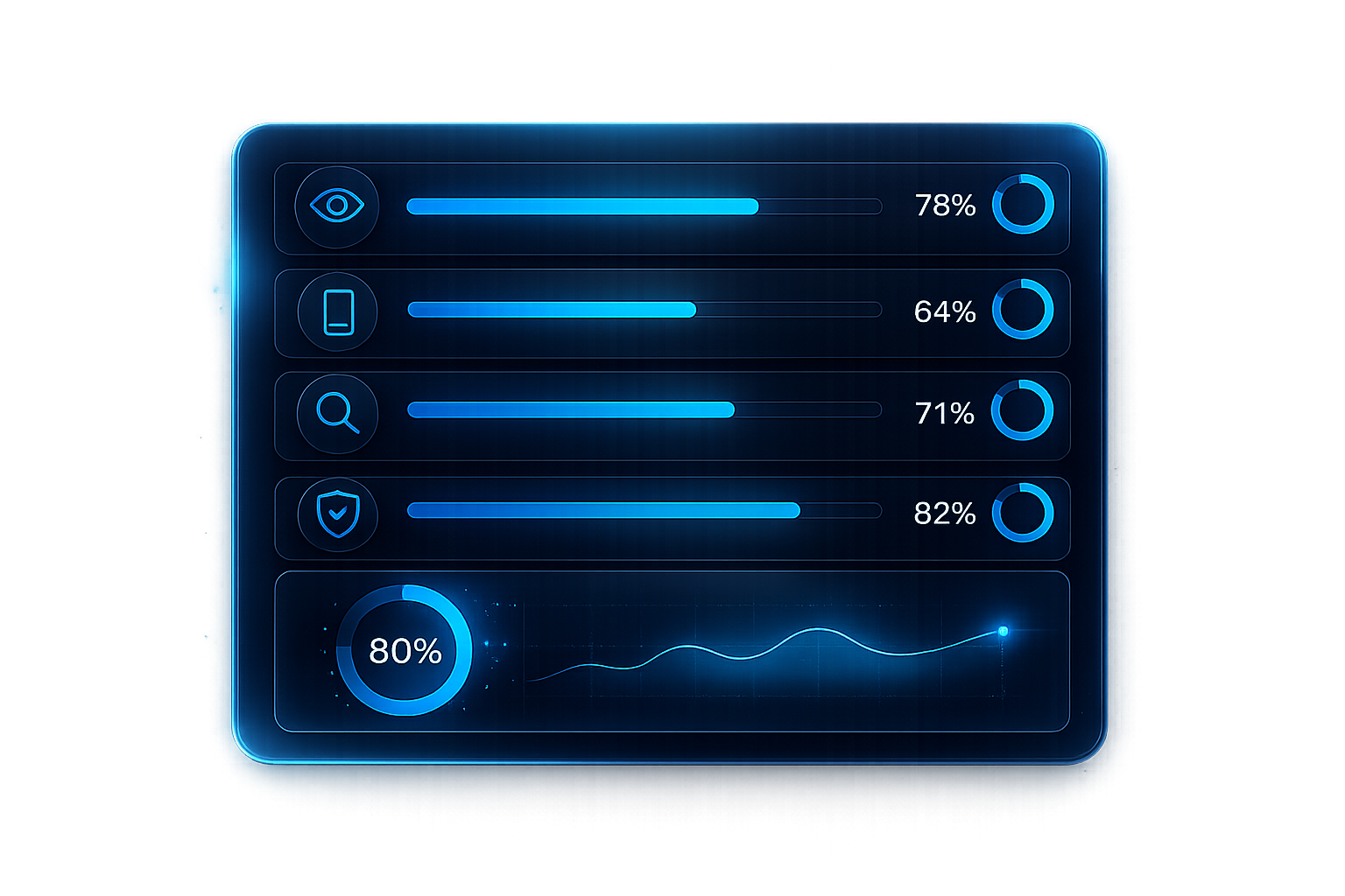 Weboldal állapotfelmérés dashboard százalékos értékekkel